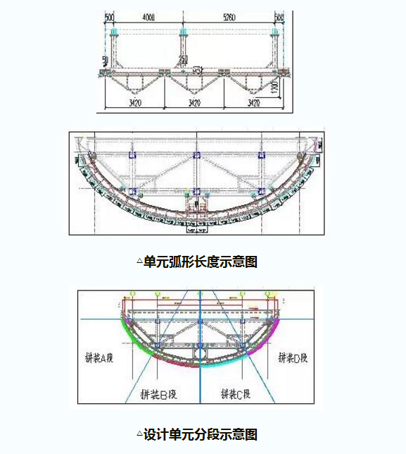 幕墙单元板块尺寸对比