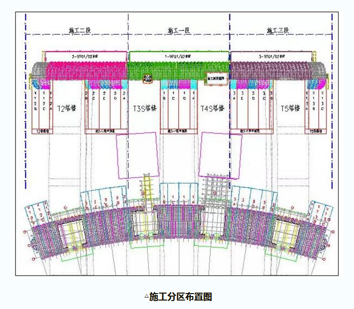 幕墙施工分区布置图