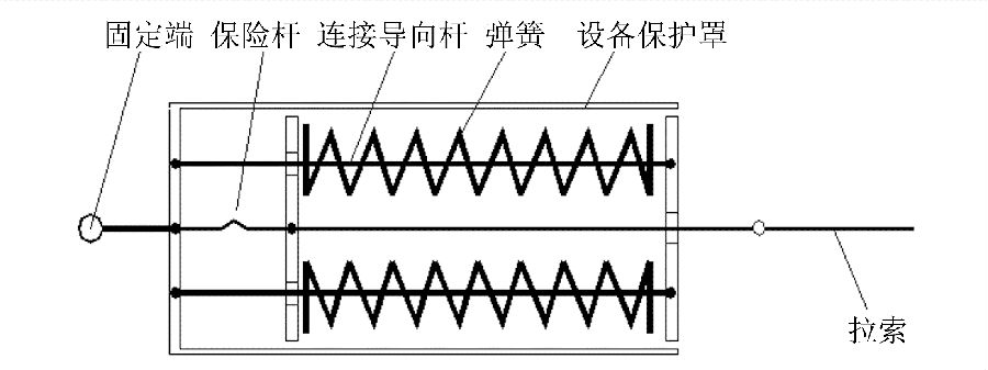 防拉索破断装置工作原理示意图