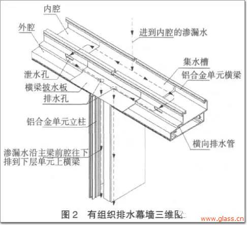 幕墙排水槽原理三维图